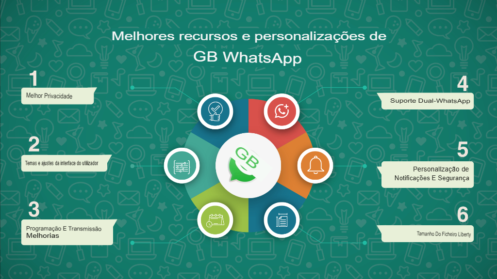 GB WhatsApp